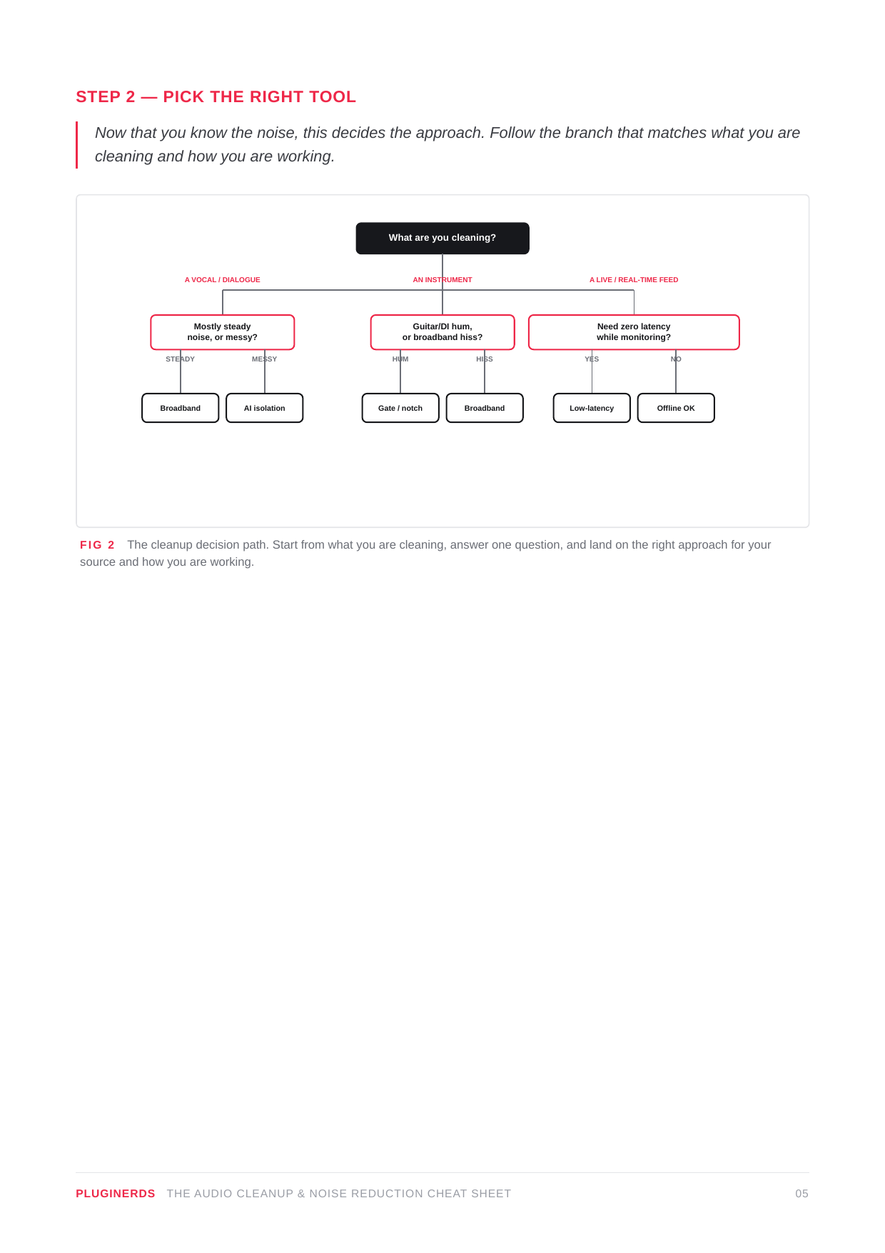 The Audio Cleanup & Noise Reduction Cheat Sheet