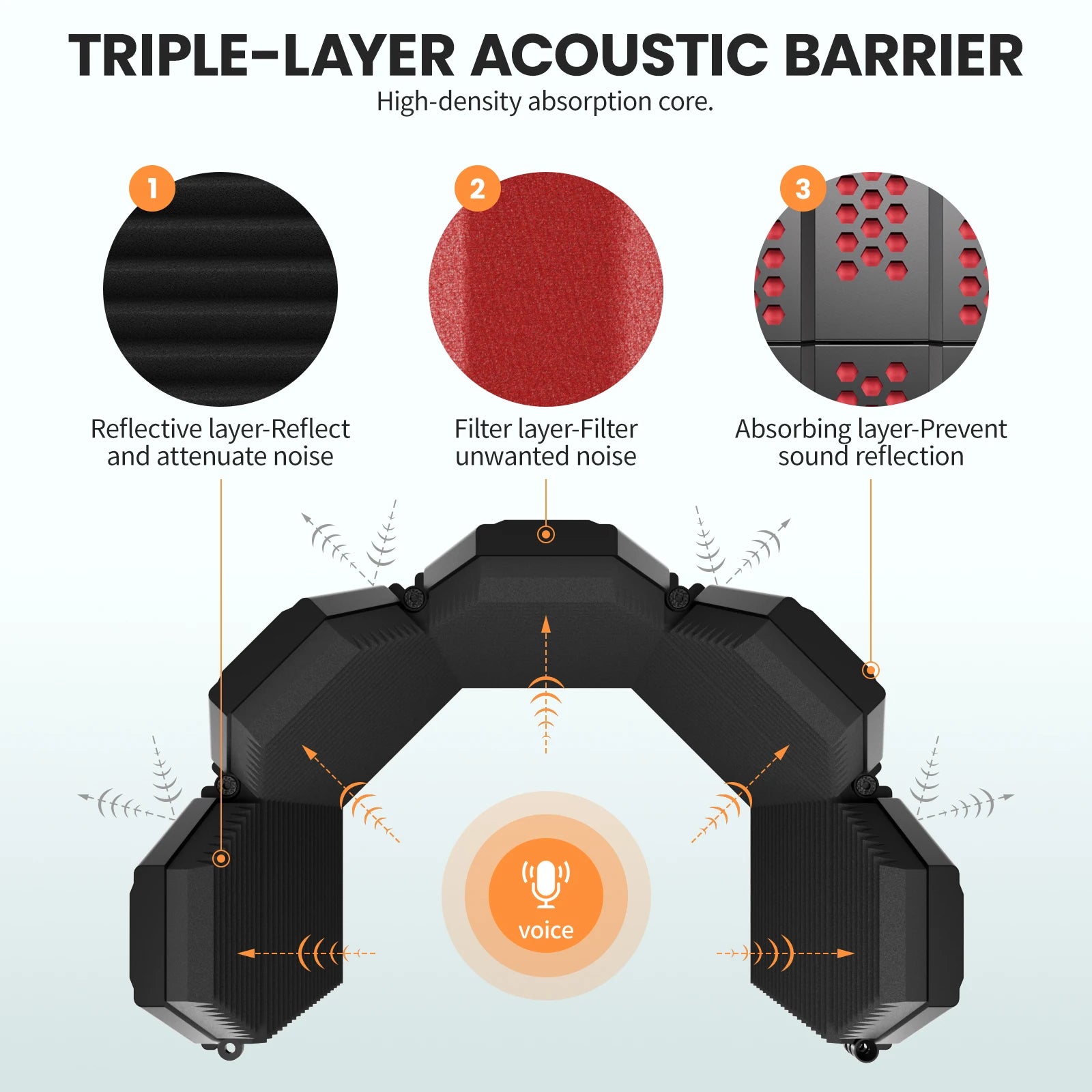 Microphone Isolation Shield Foldable Studio Pop Filter