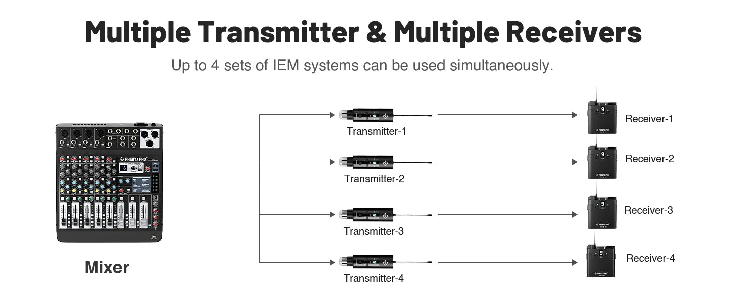 Wireless Stereo In Ear Monitor System