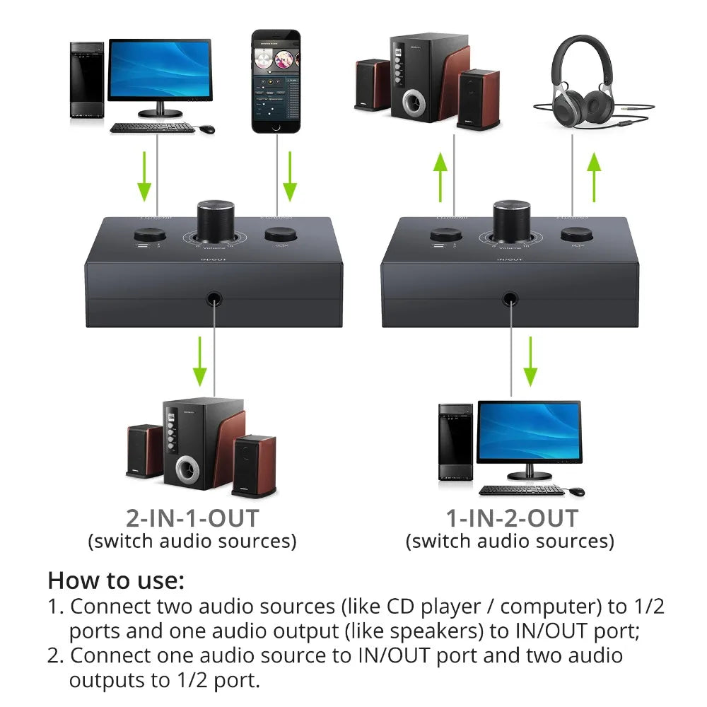 3.5mm Audio Switcher Stereo Source Selector