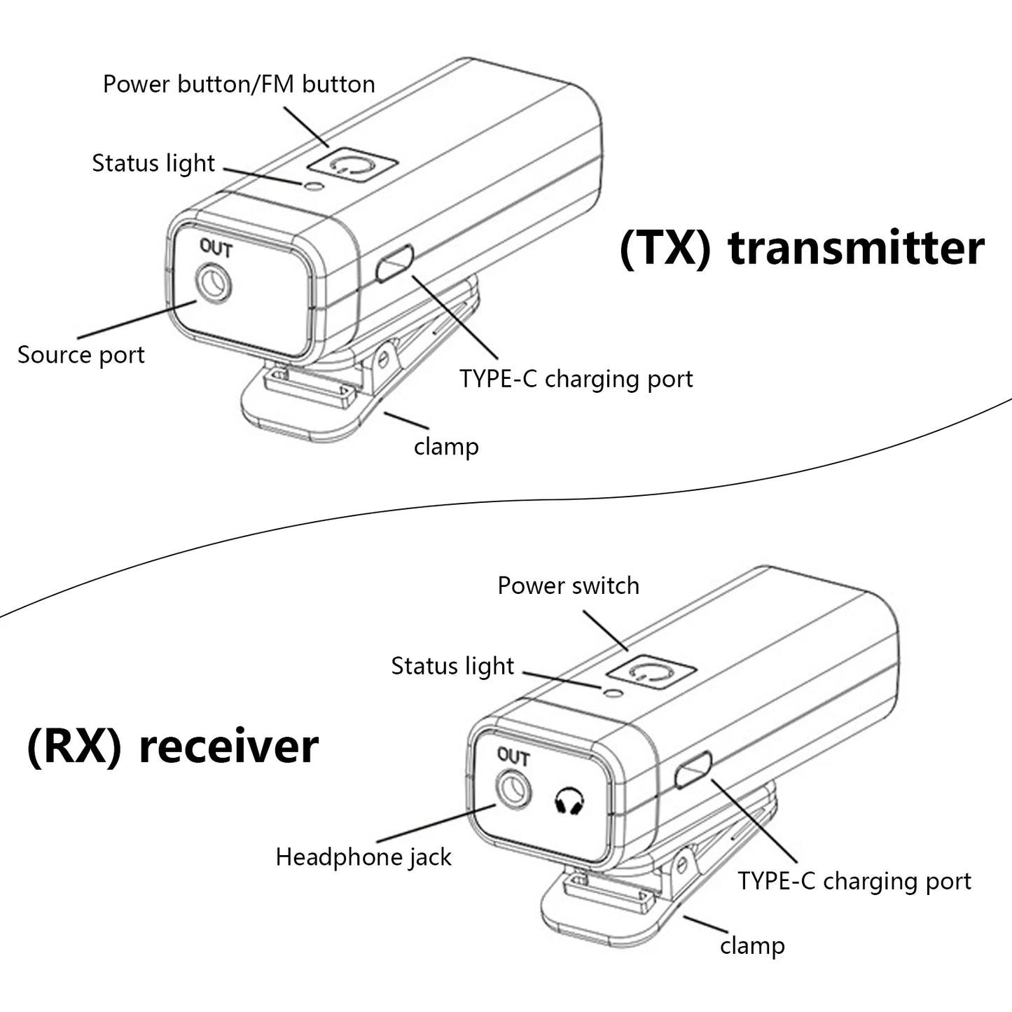 Wireless UHF In Ear Monitor System Stereo
