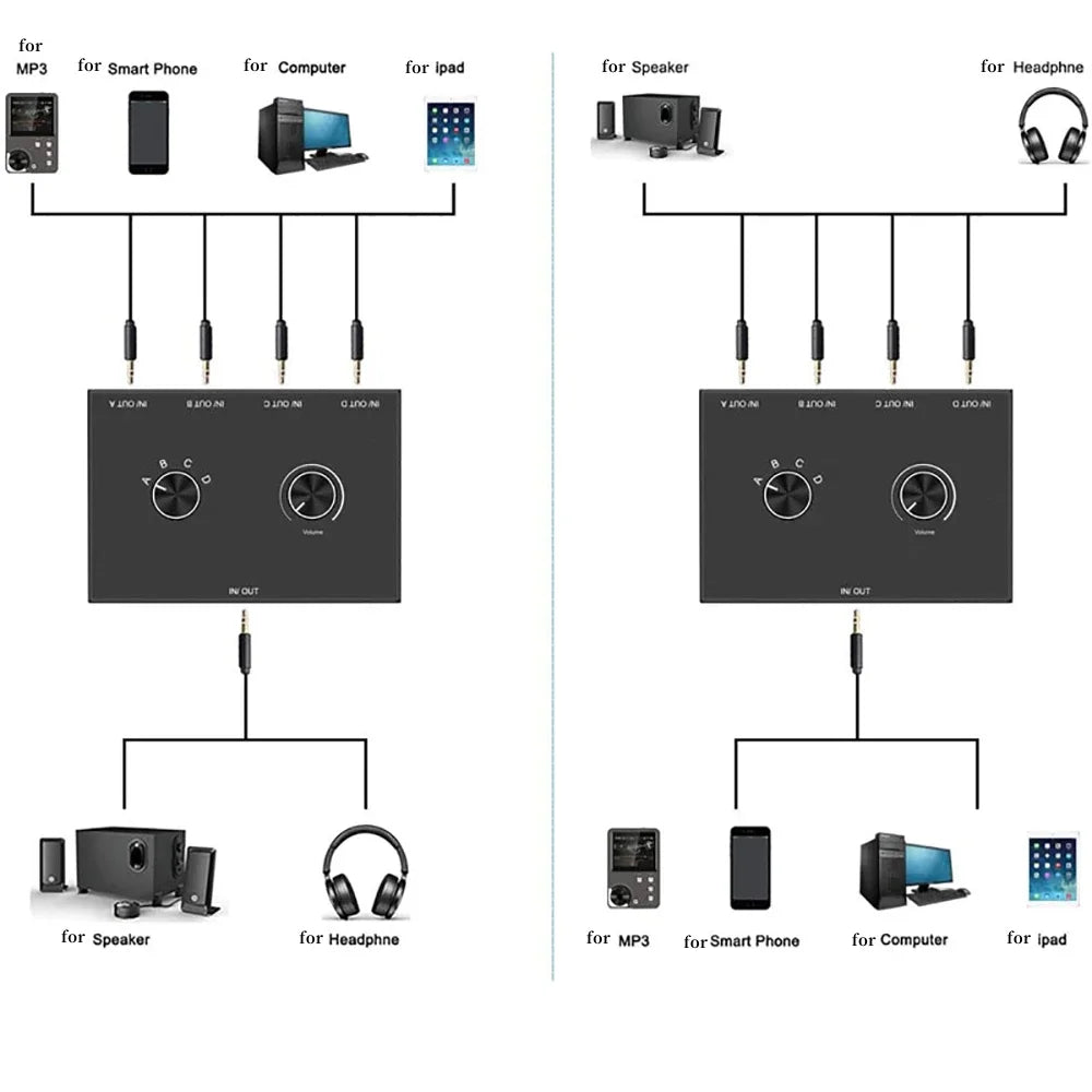 3.5mm Audio Switcher Stereo Source Selector