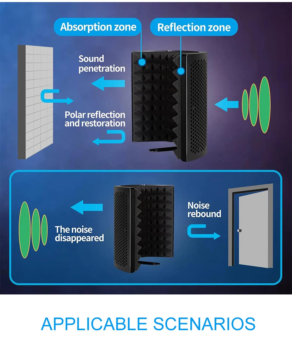 Foldable Microphone Isolation Shield Triple Layer