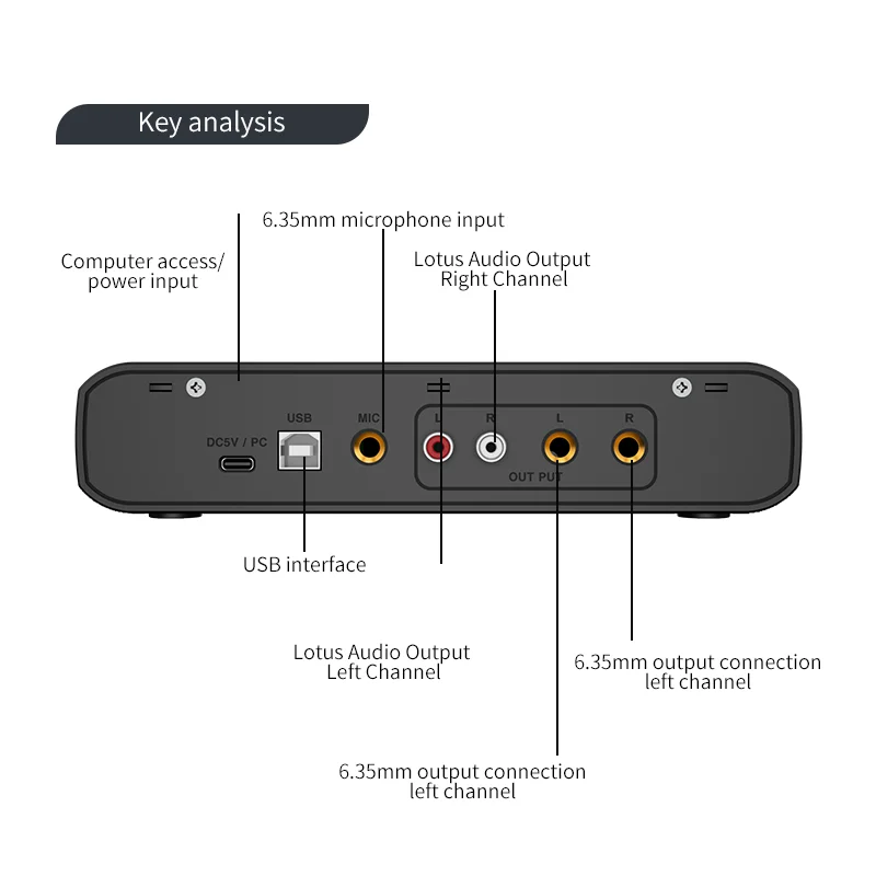 USB Audio Interface 32 Bit 384kHz Recording