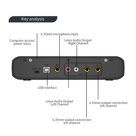 USB Audio Interface 32 Bit 384kHz Recording
