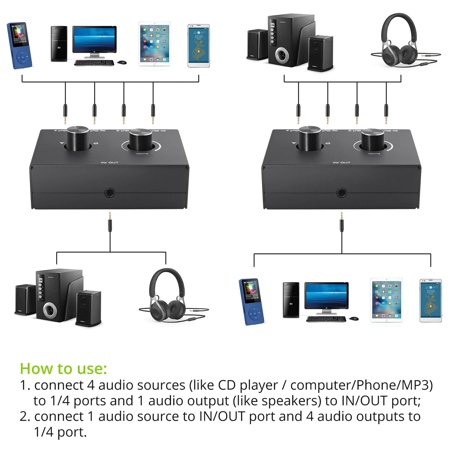 4-Way 3.5mm Stereo Audio Switcher Box