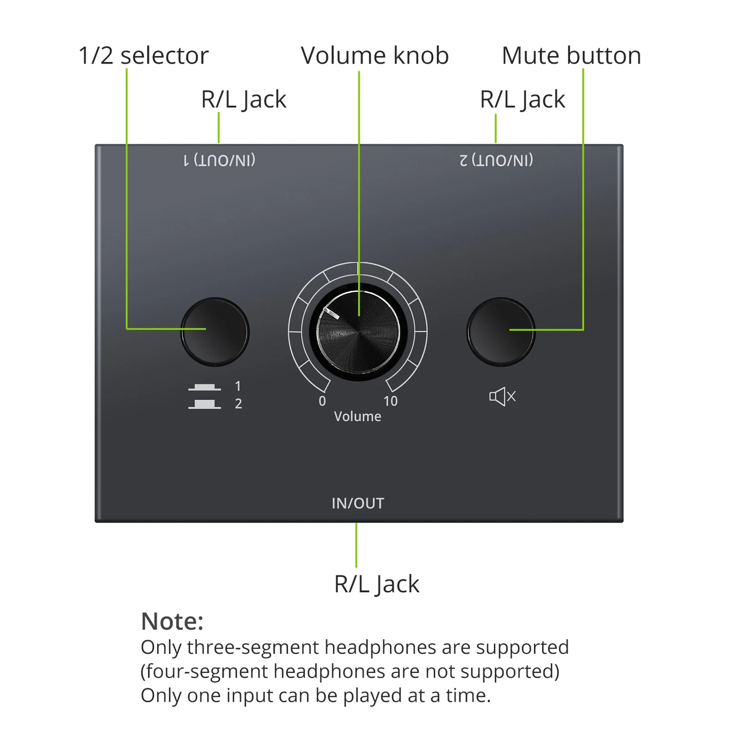4-Way 3.5mm Stereo Audio Switcher Box