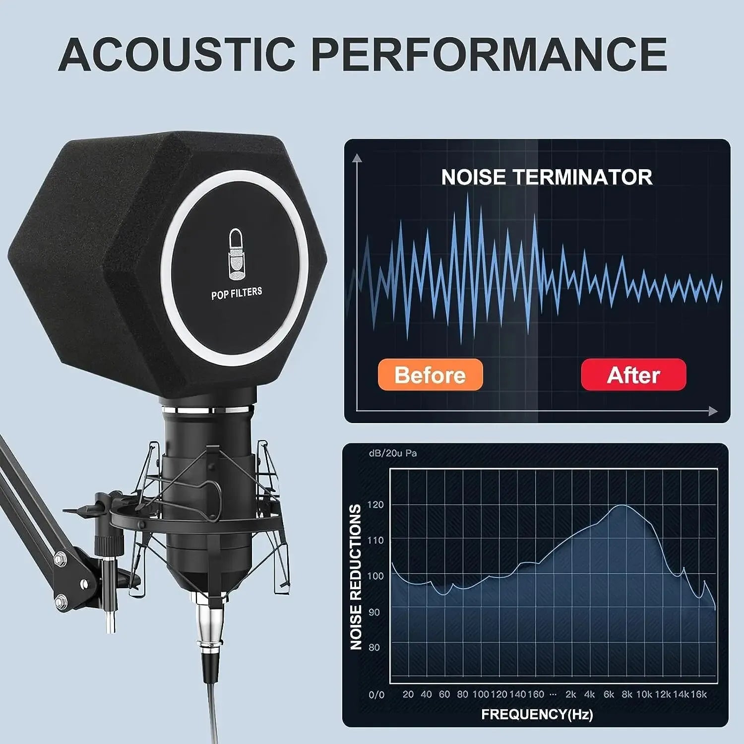 Microphone Isolation Ball Pop Filter Shield