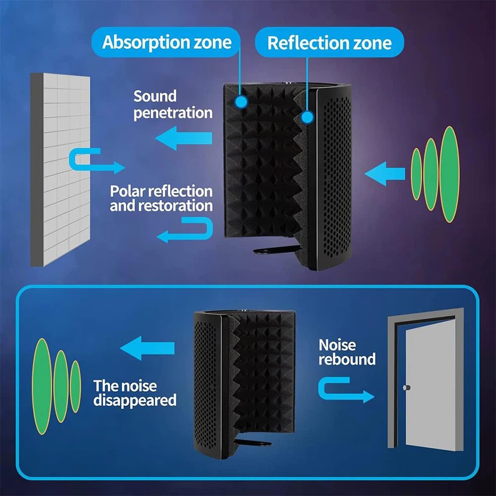 Foldable Microphone Isolation Shield Triple Layer