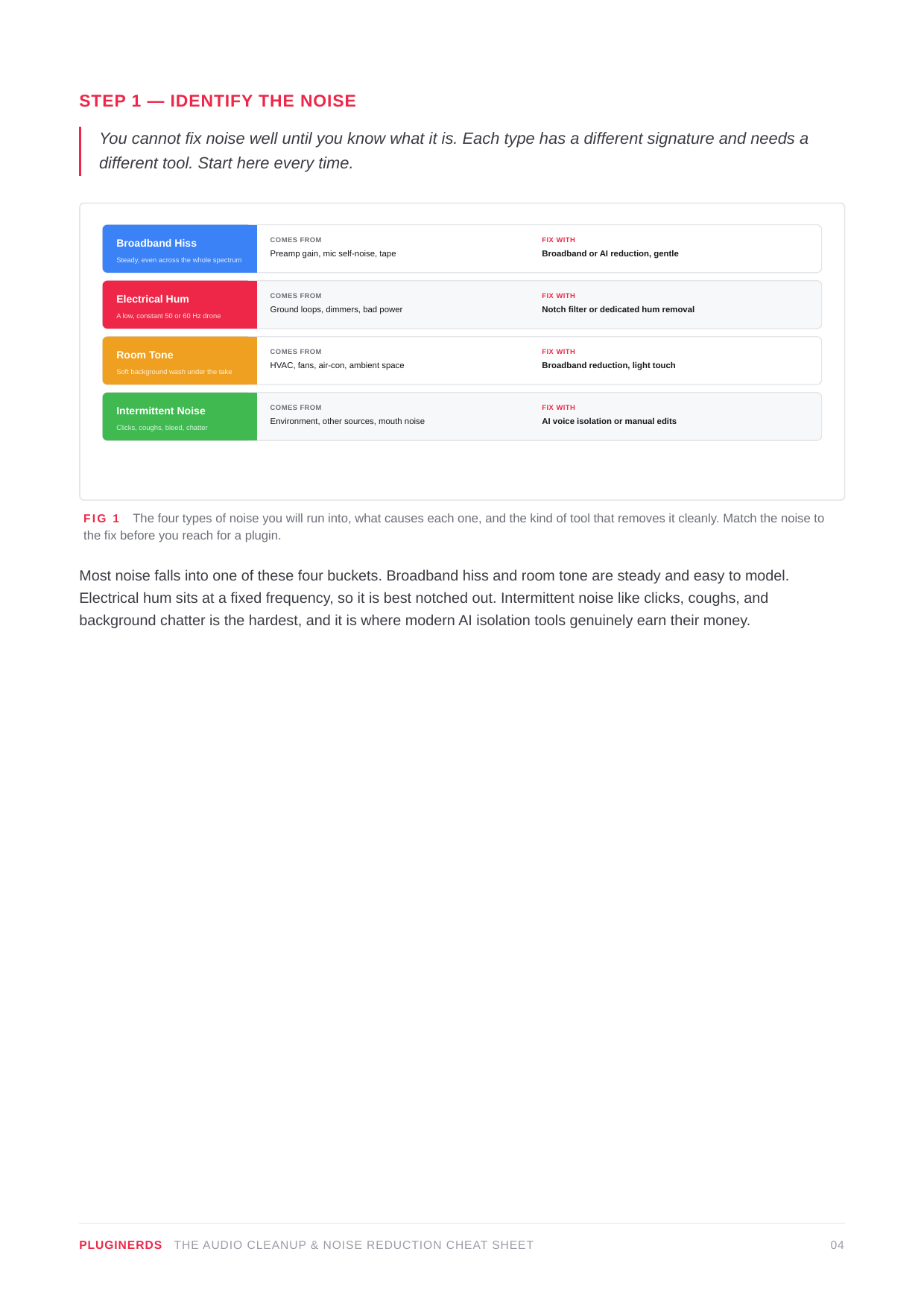 The Audio Cleanup & Noise Reduction Cheat Sheet