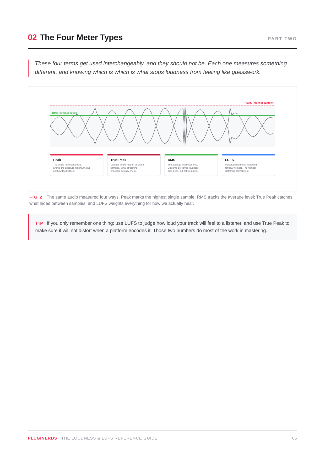 The Producer's Loudness & LUFS Reference Guide